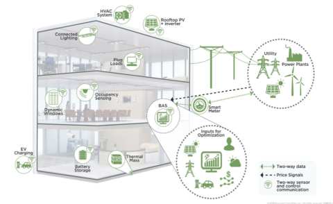 Grid-interactive Efficient Building | Building Science Education